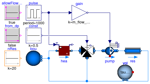 Buildings.Fluid.Examples.Performance.Example1v2