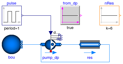 Buildings.Fluid.Examples.Performance.Example2