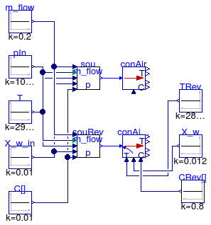 Buildings.Fluid.FMI.Conversion.Validation.InletToAirMoistAirCO2