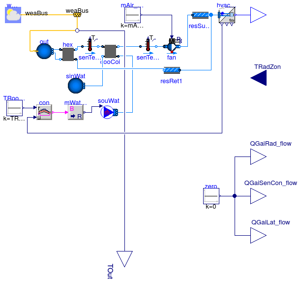 Buildings.Fluid.FMI.ExportContainers.Examples.FMUs.HVACZone