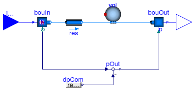 Buildings.Fluid.FMI.ExportContainers.Examples.FMUs.ResistanceVolume