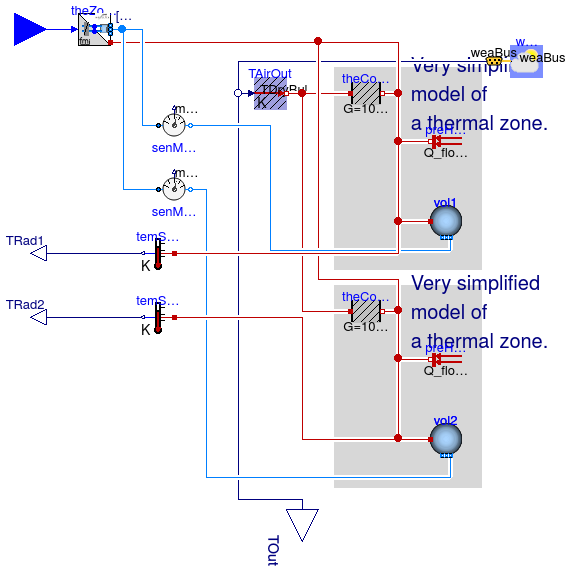 Buildings.Fluid.FMI.ExportContainers.Examples.FMUs.ThermalZones