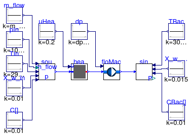 Buildings.Fluid.FMI.Validation.HeaterFan