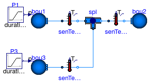 Buildings.Fluid.FixedResistances.Examples.FlowJunction