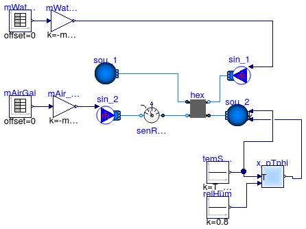 Buildings.Fluid.HeatExchangers.Examples.DryEffectivenessNTUMassFlow