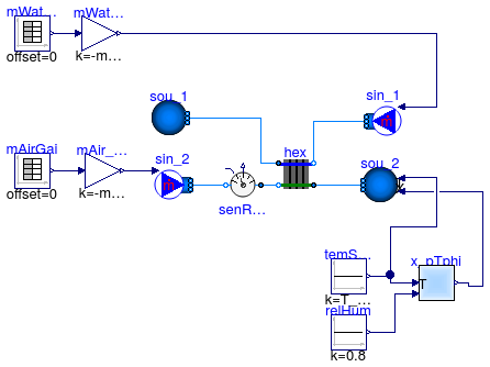 Buildings.Fluid.HeatExchangers.Examples.DryCoilCounterFlowMassFlow