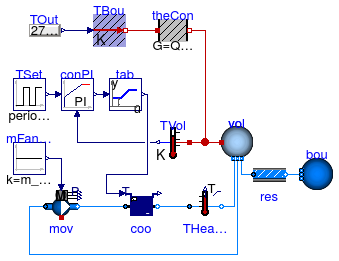 Buildings.Fluid.HeatExchangers.Examples.WaterCooler_T