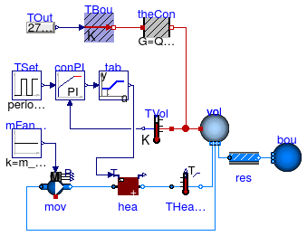 Buildings.Fluid.HeatExchangers.Examples.WaterHeater_T