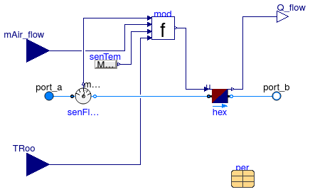 Buildings.Fluid.HeatExchangers.ActiveBeams.BaseClasses.Convector