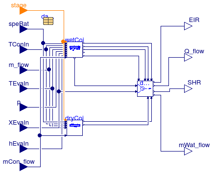 Buildings.Fluid.HeatExchangers.DXCoils.BaseClasses.DXCooling