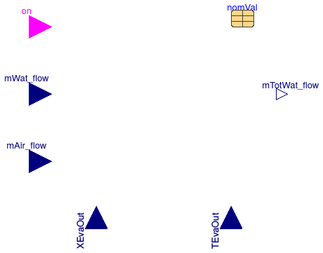 Buildings.Fluid.HeatExchangers.DXCoils.BaseClasses.Evaporation