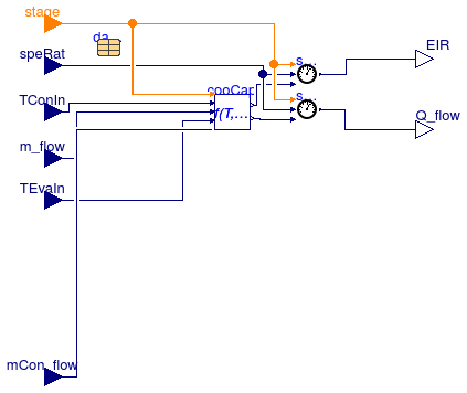 Buildings.Fluid.HeatExchangers.DXCoils.BaseClasses.DryCoil