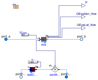 Buildings.Fluid.HeatExchangers.DXCoils.BaseClasses.PartialWaterCooledDXCoil