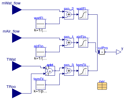 Buildings.Fluid.HeatExchangers.ActiveBeams.BaseClasses.ModificationFactor