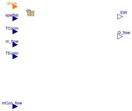 Buildings.Fluid.HeatExchangers.DXCoils.BaseClasses.PartialCoilInterface