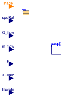 Buildings.Fluid.HeatExchangers.DXCoils.BaseClasses.PartialSurfaceCondition