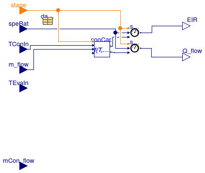 Buildings.Fluid.HeatExchangers.DXCoils.BaseClasses.PartialCoilCondition