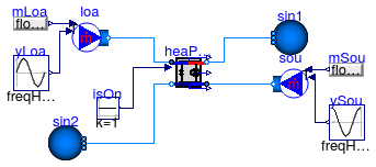 Buildings.Fluid.HeatPumps.Validation.ScrollWaterToWater_TemperatureProtection