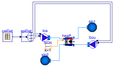 Buildings.Fluid.HeatPumps.Calibration.BaseClasses.PartialWaterToWater