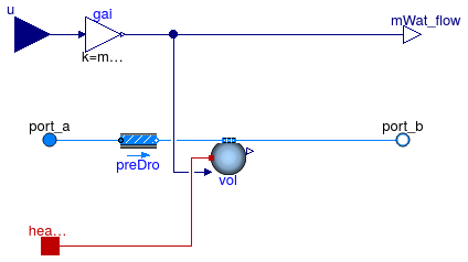 Buildings.Fluid.Interfaces.Examples.Humidifier_u.Humidifier