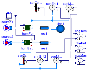 Buildings.Fluid.Interfaces.Examples.ReverseFlowHumidifier