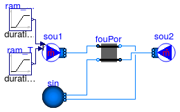 Buildings.Fluid.Interfaces.Examples.FourPortHeatMassExchanger