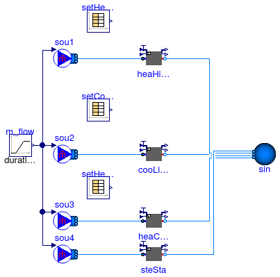 Buildings.Fluid.Interfaces.Examples.BaseClasses.PrescribedOutletState