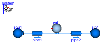 Buildings.Fluid.MixingVolumes.Validation.MixingVolumeInitialization