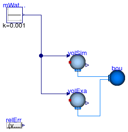 Buildings.Fluid.MixingVolumes.Validation.MixingVolumeAdiabaticCooling