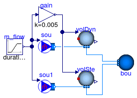 Buildings.Fluid.MixingVolumes.Validation.MixingVolumeMoistureReverseFlow