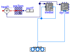 Buildings.Fluid.MixingVolumes.BaseClasses.PartialMixingVolume