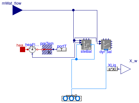 Buildings.Fluid.MixingVolumes.BaseClasses.MixingVolumeHeatMoisturePort