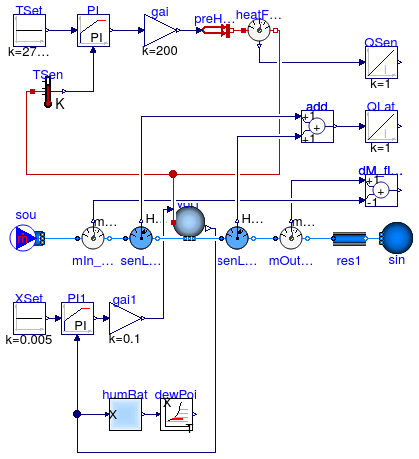 Buildings.Fluid.MixingVolumes.Examples.MixingVolumeMoistAir