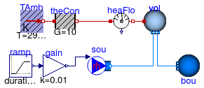 Buildings.Fluid.MixingVolumes.Examples.MixingVolumeHeatConduction