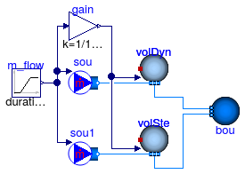 Buildings.Fluid.MixingVolumes.Validation.MixingVolumeTraceSubstanceReverseFlow