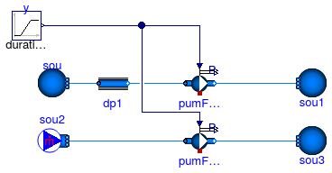 Buildings.Fluid.Movers.Validation.SpeedControlled_y_linear