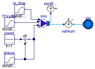 Buildings.Fluid.Sensors.Examples.RelativeHumidity