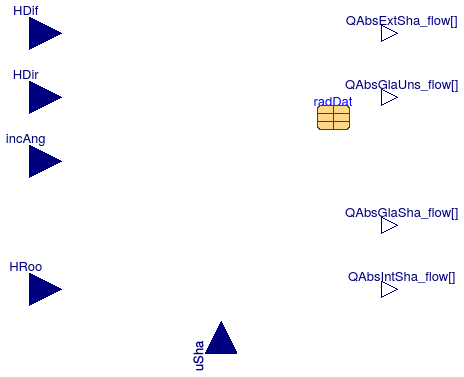 Buildings.HeatTransfer.Windows.BaseClasses.AbsorbedRadiation