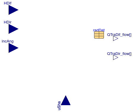 Buildings.HeatTransfer.Windows.BaseClasses.TransmittedRadiation