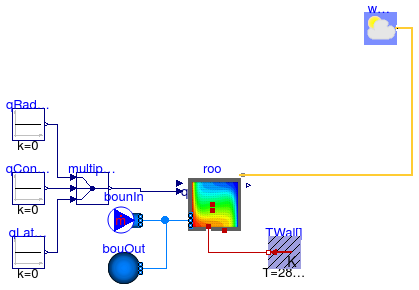 Buildings.ThermalZones.Detailed.Examples.FFD.ForcedConvection