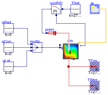 Buildings.ThermalZones.Detailed.Examples.FFD.NaturalConvectionWithControl