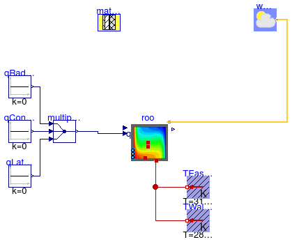 Buildings.ThermalZones.Detailed.Examples.FFD.RoomOnlyConstructionBoundary