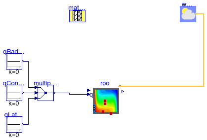 Buildings.ThermalZones.Detailed.Examples.FFD.RoomOnlyExteriorWallNoWindow