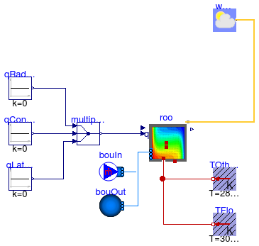 Buildings.ThermalZones.Detailed.Examples.FFD.Tutorial.MixedConvection