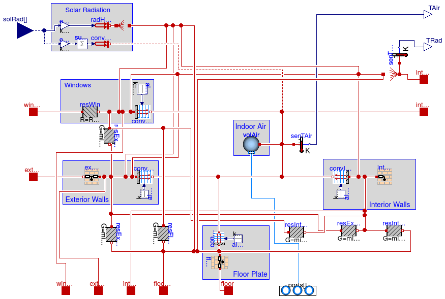 Buildings.ThermalZones.ReducedOrder.RC.ThreeElements