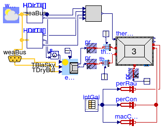 Buildings.ThermalZones.ReducedOrder.Examples.SimpleRoomThreeElements