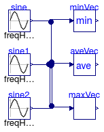 Buildings.Utilities.Math.Examples.VectorFunctions