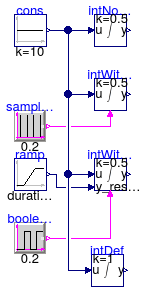 Buildings.Utilities.Math.Examples.IntegratorWithReset