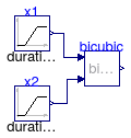 Buildings.Utilities.Math.Examples.Bicubic