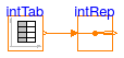 Buildings.Utilities.Math.Examples.IntegerReplicator